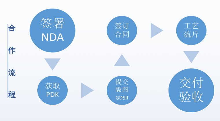 陕西车规级流片技术门槛突破以及工程师能力评估维度